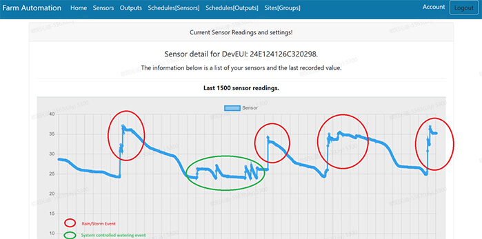 iot dashboard2
