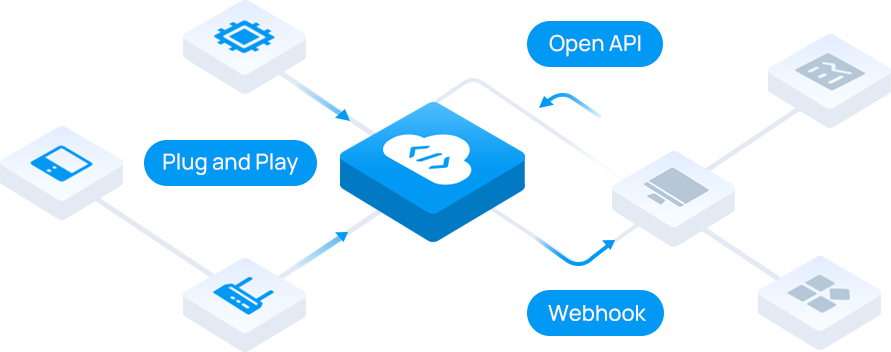 milesight development platform